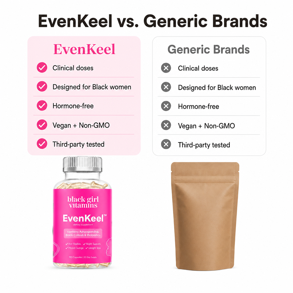 EvenKeel comparison